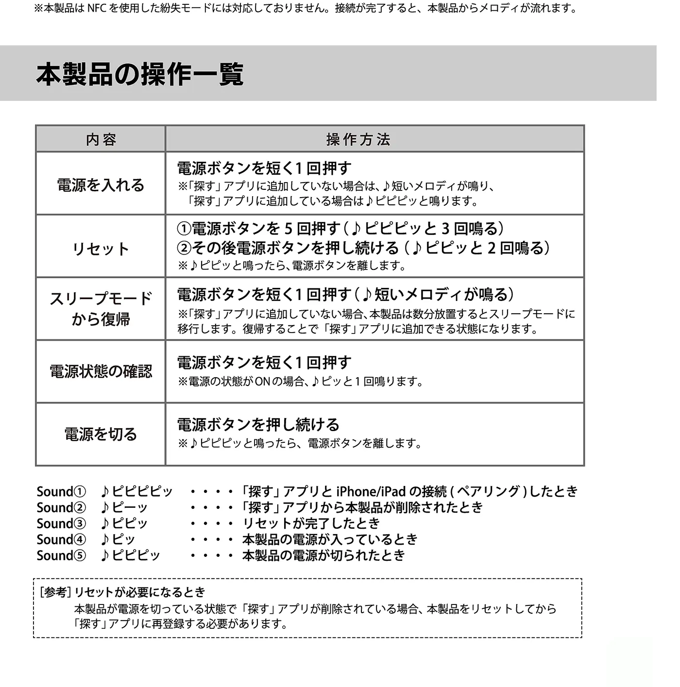 取扱説明書 表紙・目次